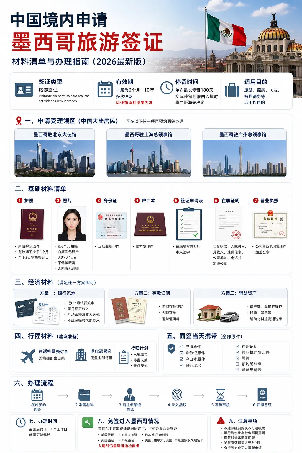 墨西哥旅游签证全攻略|2026最新版,一篇看懂怎么申!