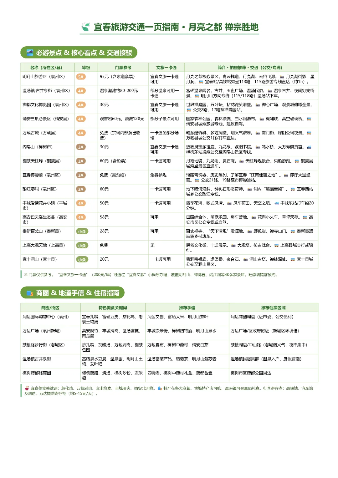 宜春旅游交通一页指南