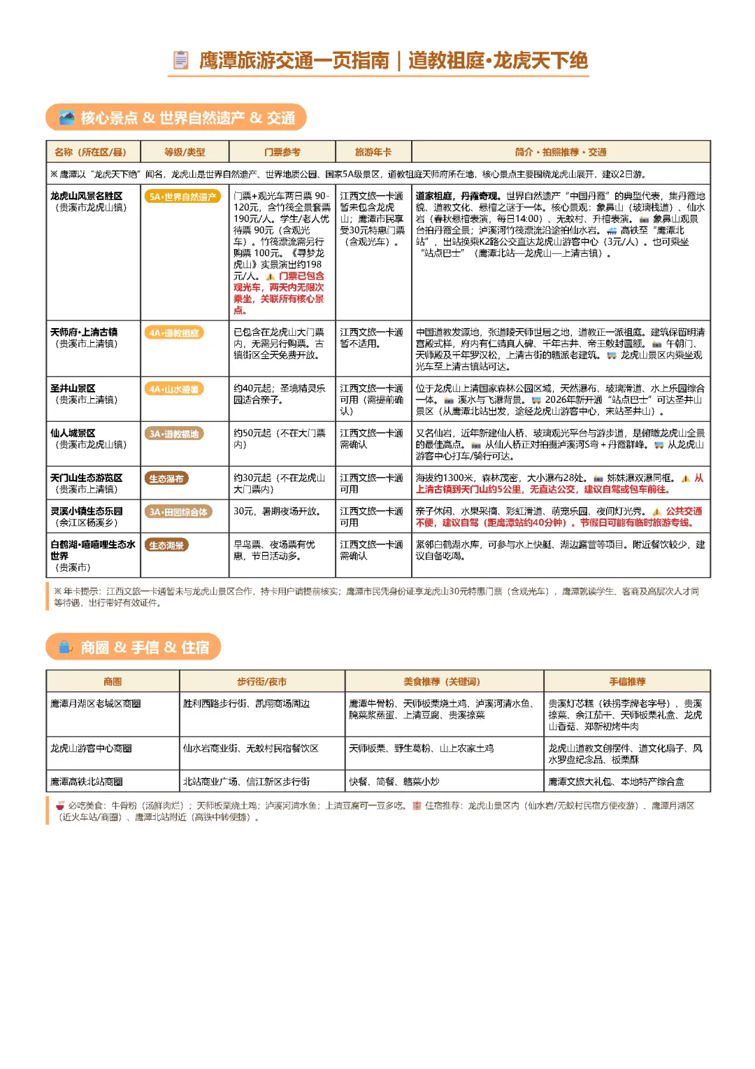 鹰潭旅游交通一页指南