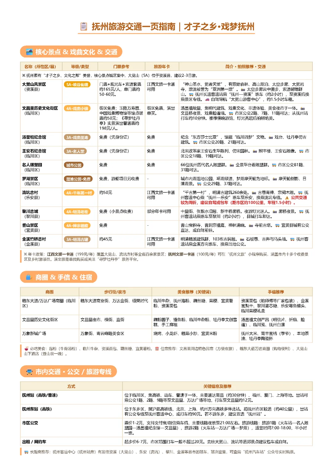 抚州旅游交通一页指南