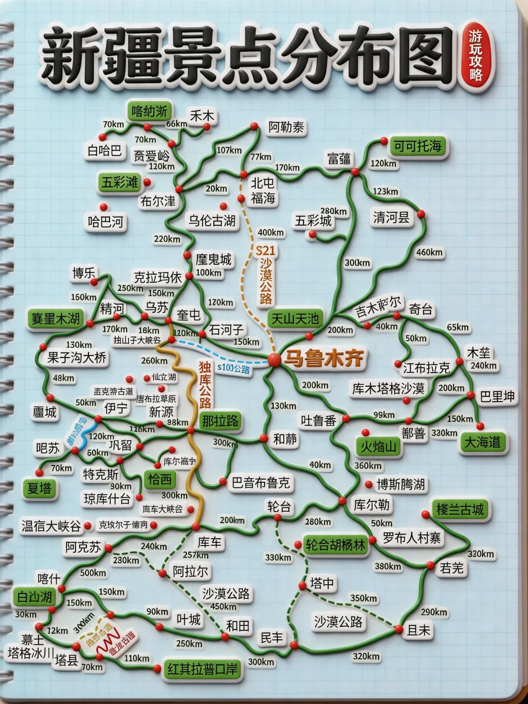 6-8月新疆旅游|超全攻略整理,新手直接抄作业