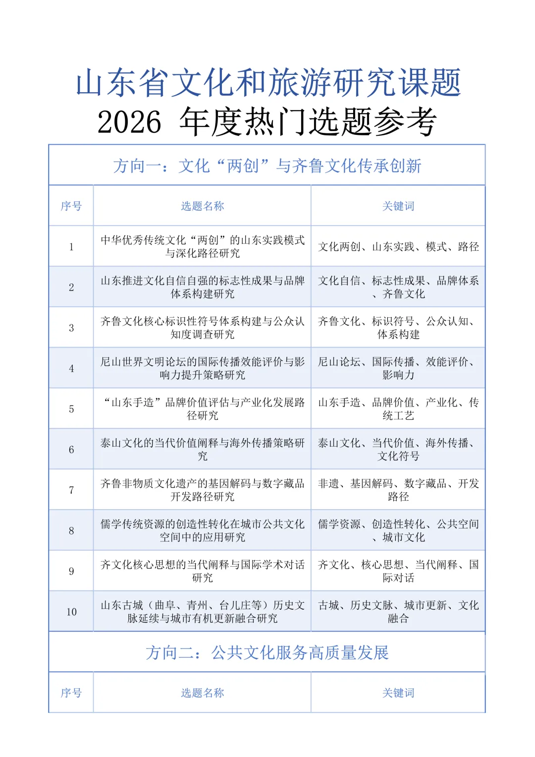 选题指南!2026山东省文化和旅游研究课题