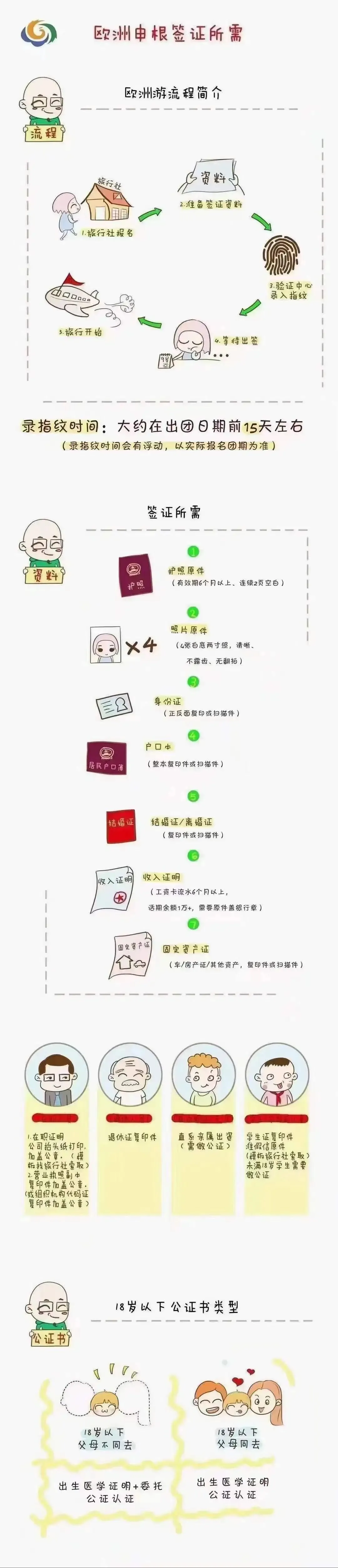 【攻略】去欧洲旅行,办申根签证需要哪些材料呢?