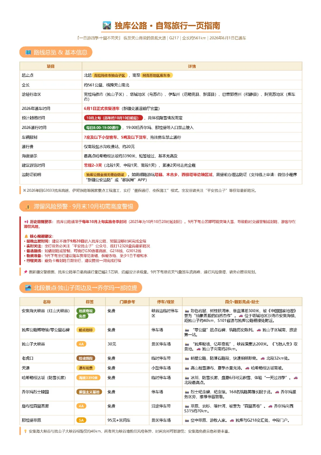 独库公路 · 自驾旅行一页指南