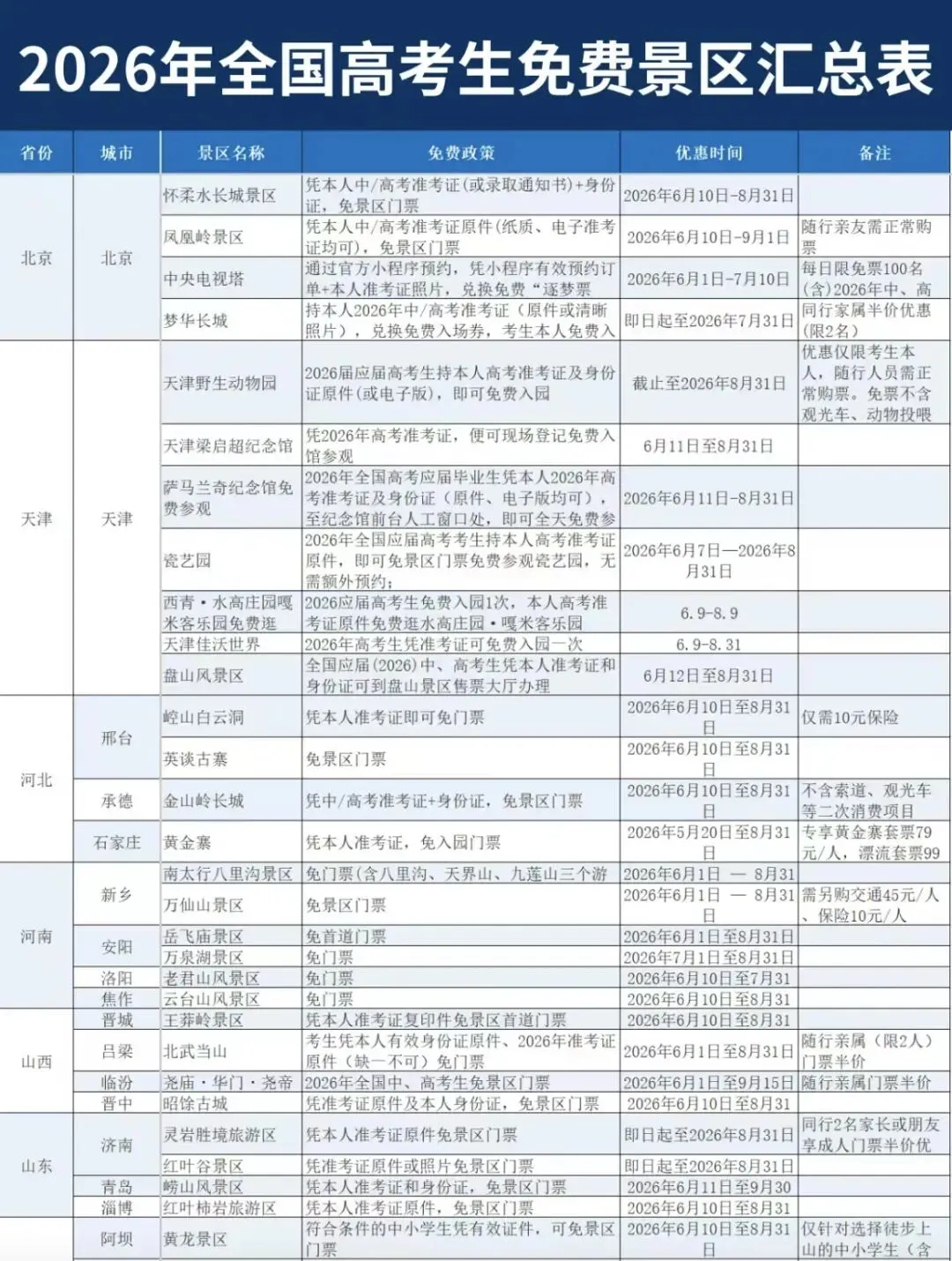 2026高考生免费旅游攻略