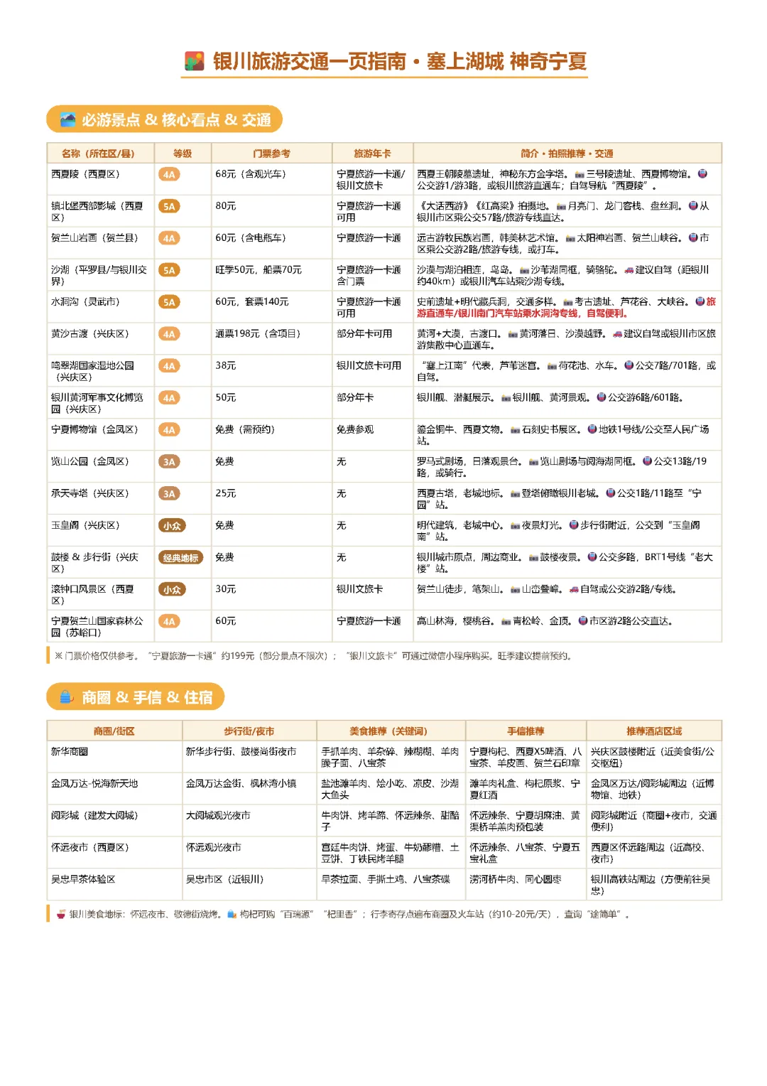 银川旅游交通一页指南