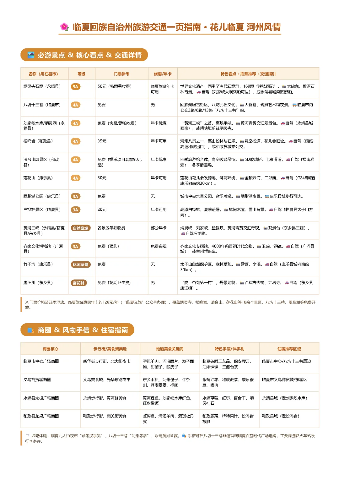 临夏回族自治州旅游交通一页指南