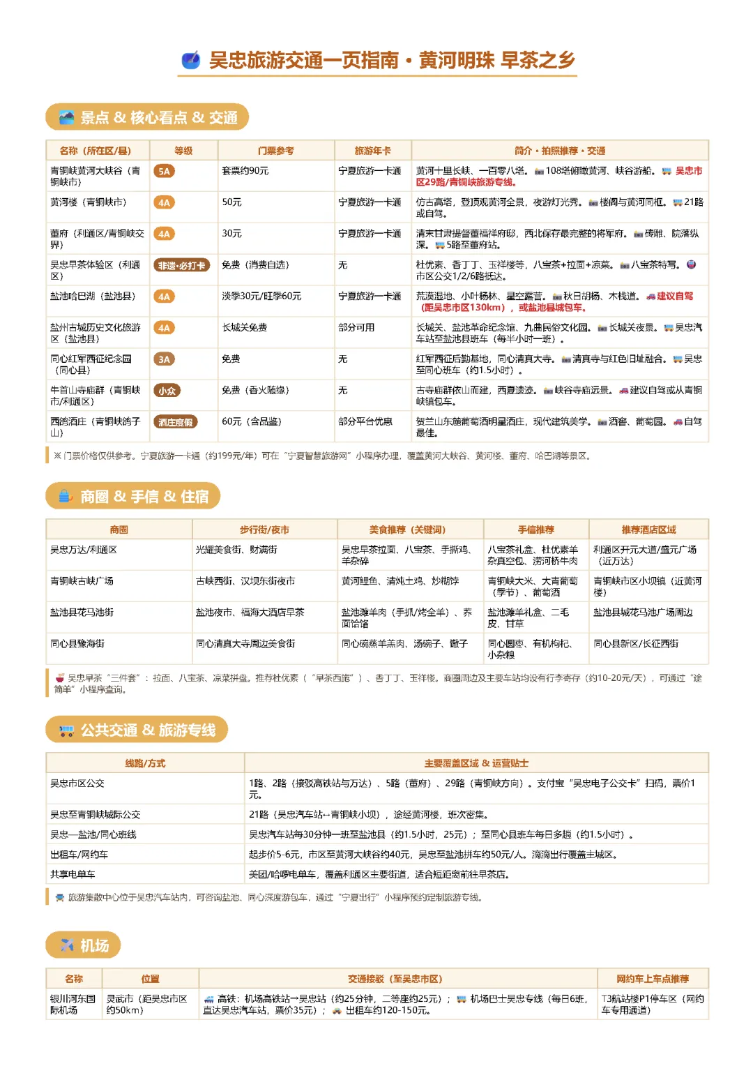 吴忠旅游交通一页指南