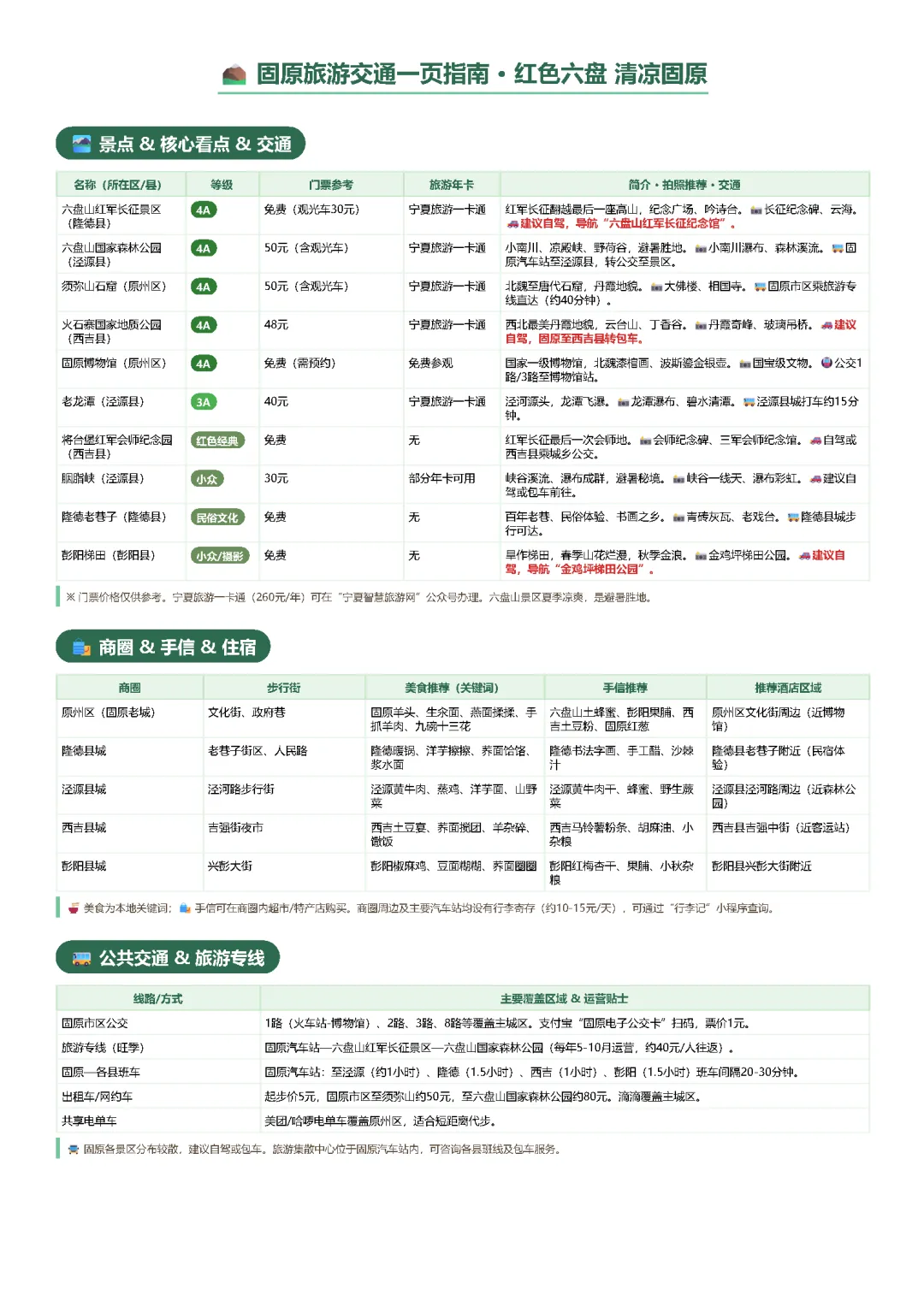 固原旅游交通一页指南
