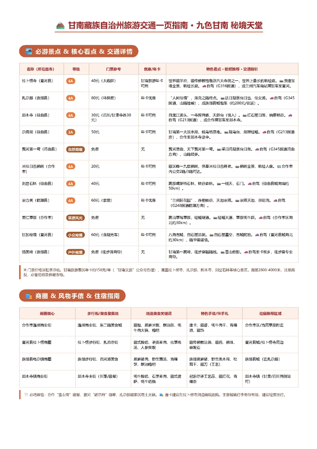 甘南藏族自治州旅游交通一页指南