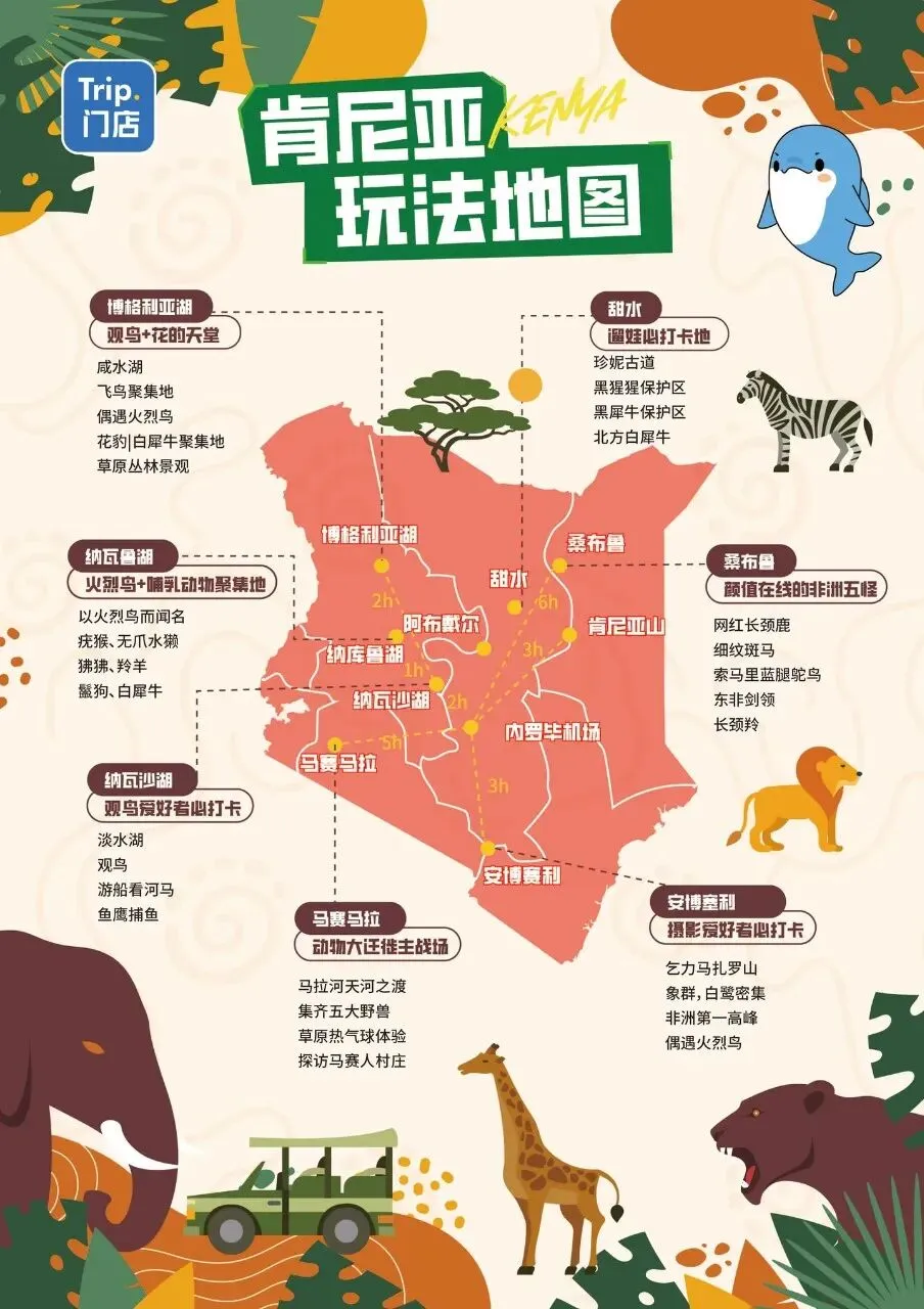 肯尼亚旅游攻略及路线更新