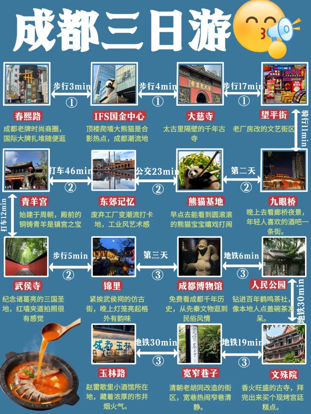 成都保姆旅游攻略!!详细不踩雷版!!