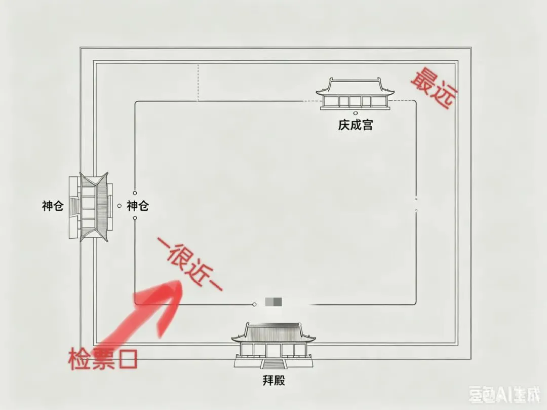 说点不一样的:北京旅游,先农坛•中国古建筑博物馆攻略,我踩过的坑都在这里了