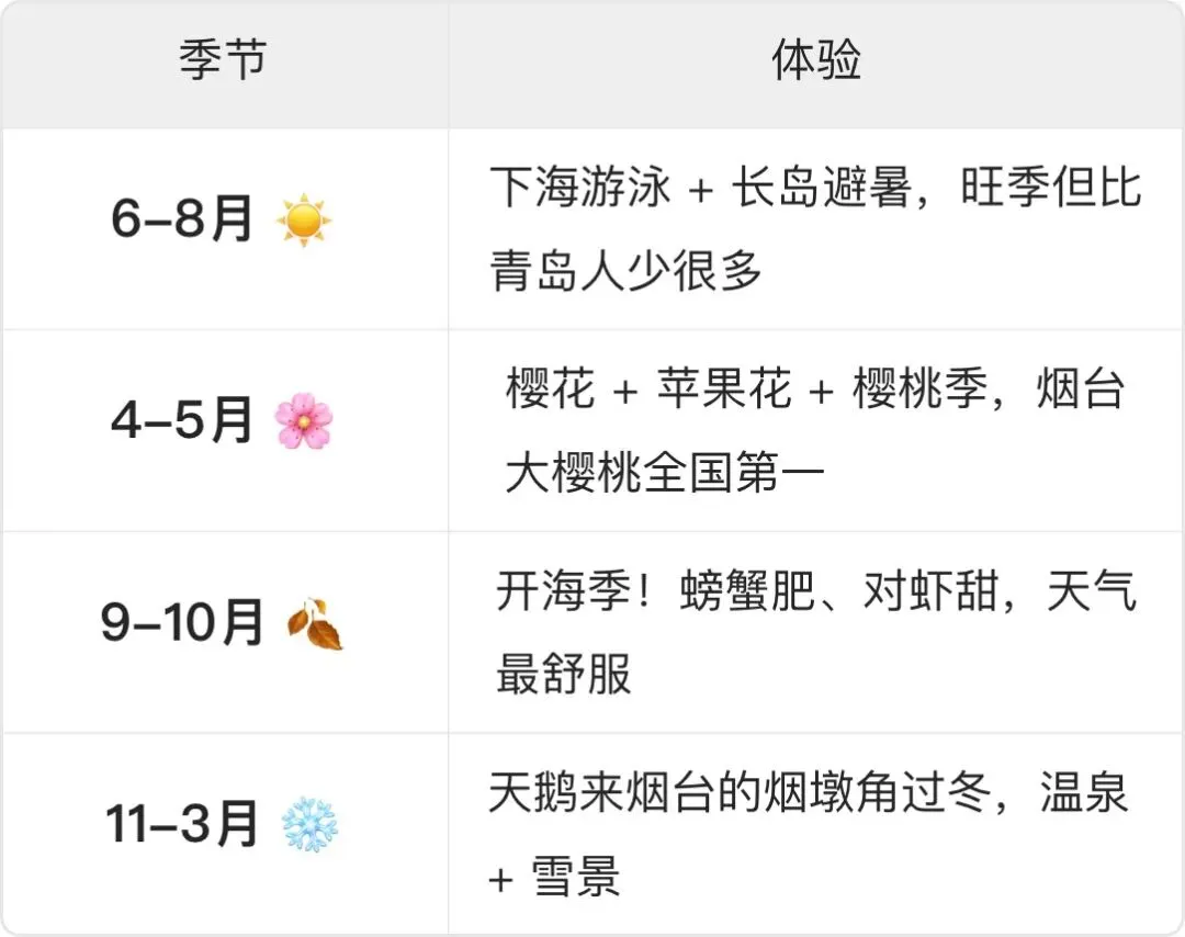 仙境海岸,鲜美烟台 | 超全旅行攻略