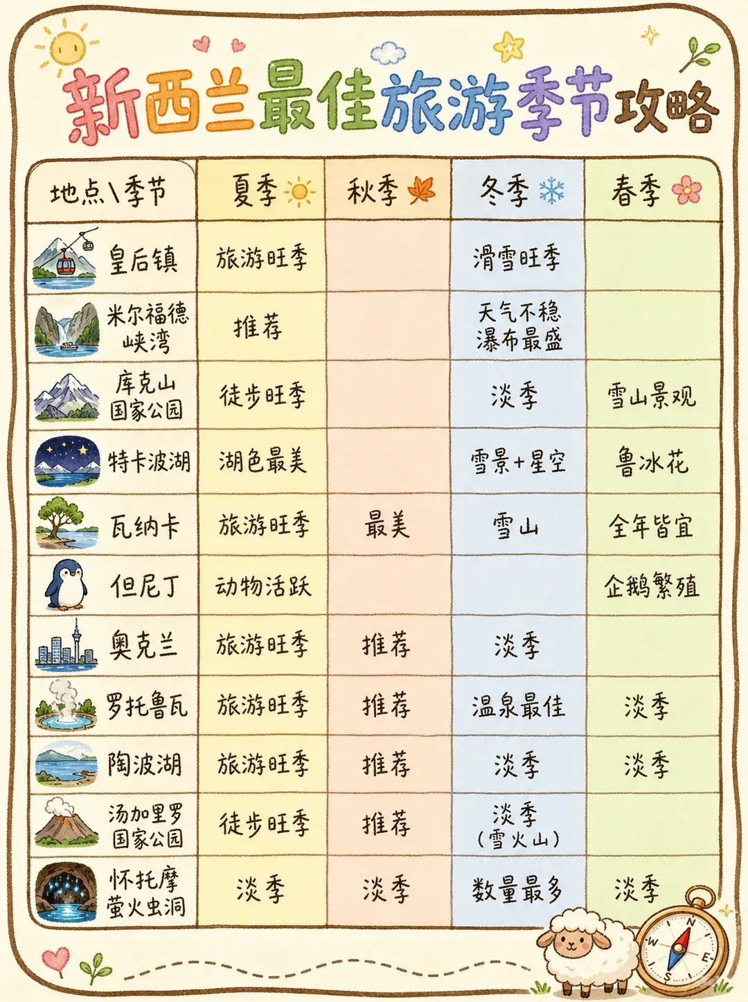 新西兰旅游攻略及产品