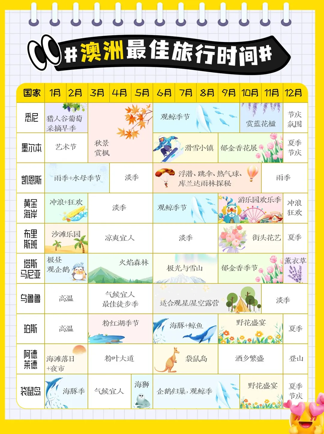 澳大利亚旅游攻略及产品