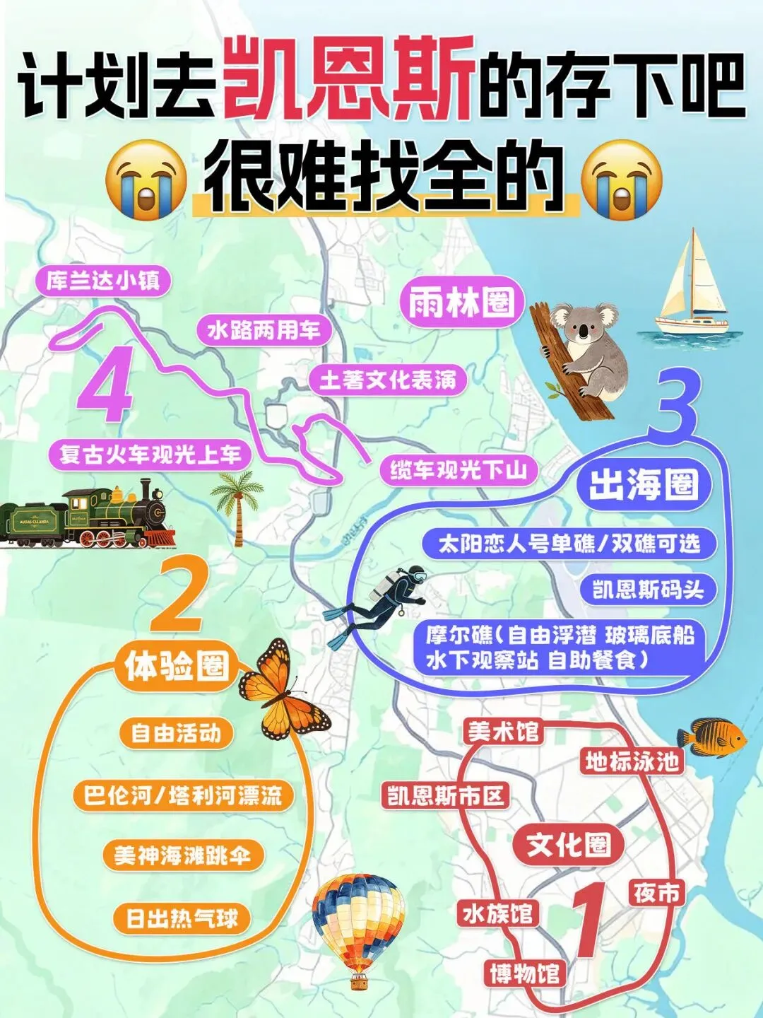刚从【澳大利亚凯恩斯】回来,这份旅游攻略太夯了!!
