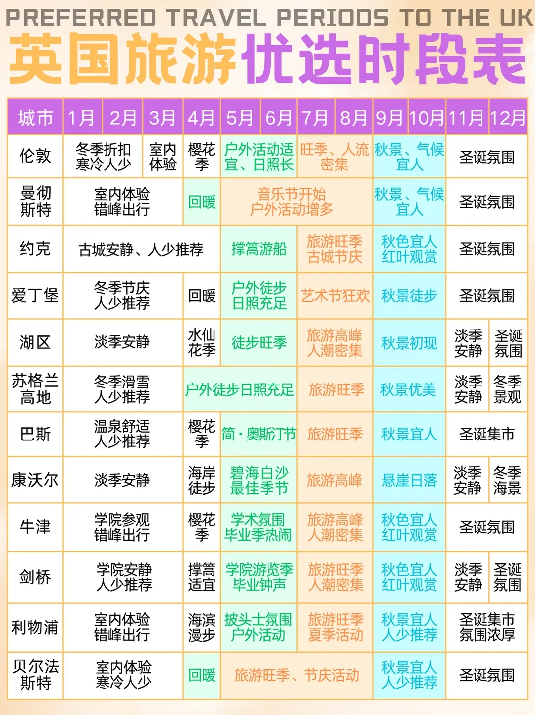 英国一地/英国+爱尔兰旅游攻略及产品更新
