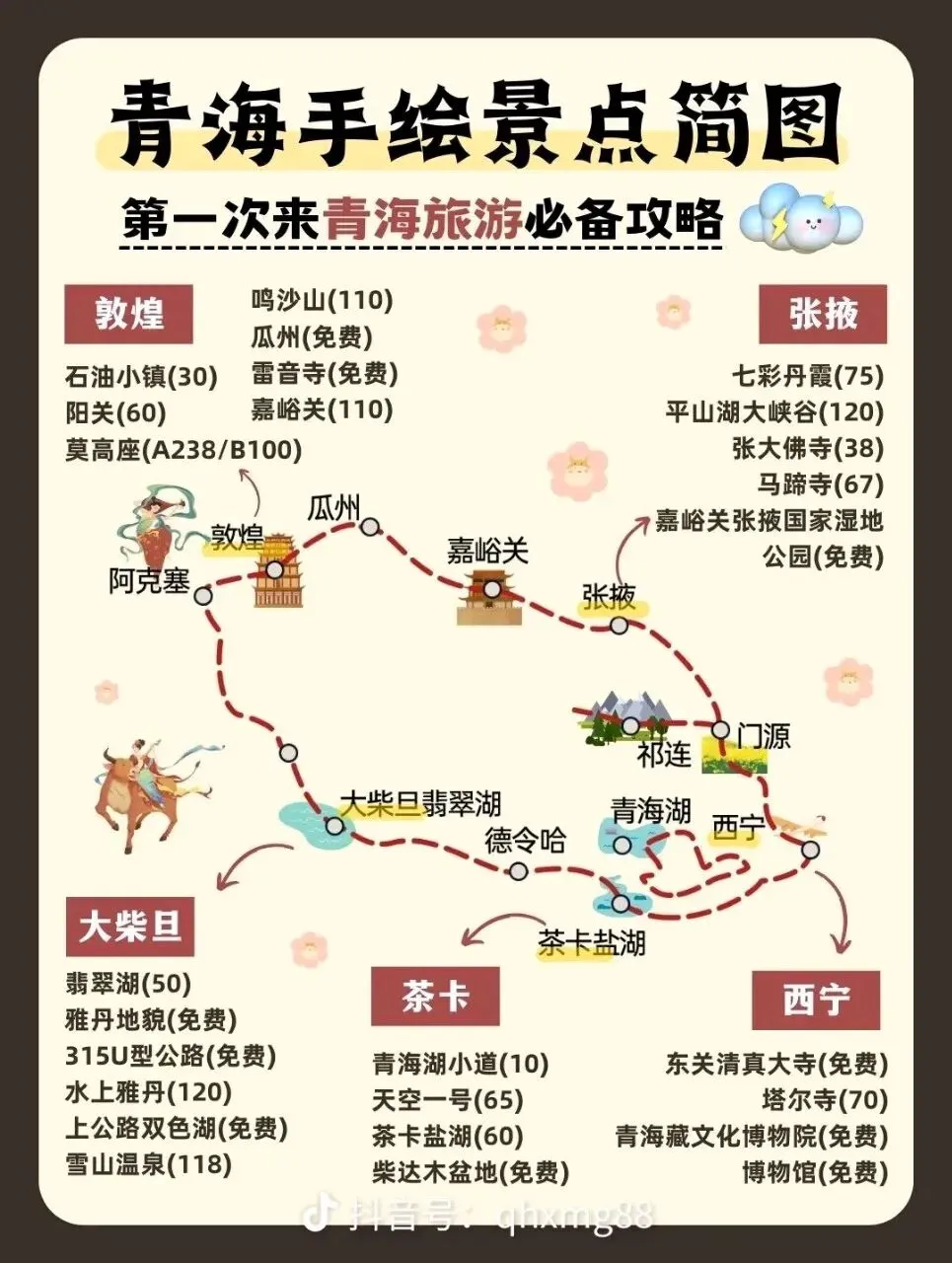 青海省旅游攻略