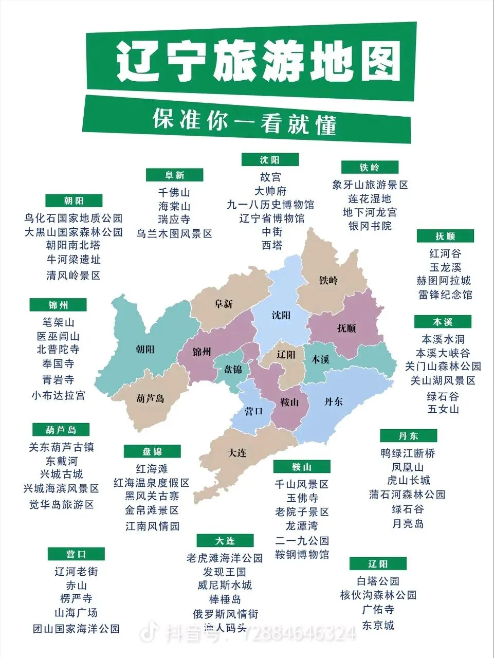 辽宁省旅游攻略
