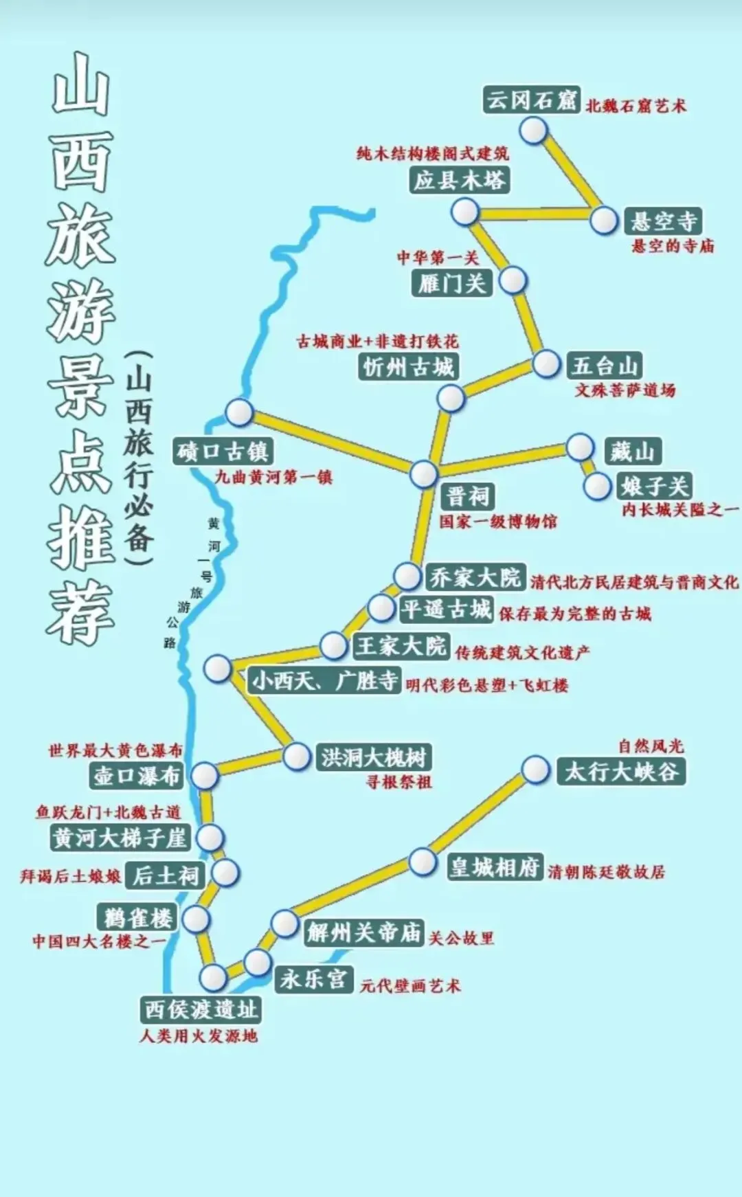 【山西旅游】第一次去山西,千万别把游玩顺序搞反了!