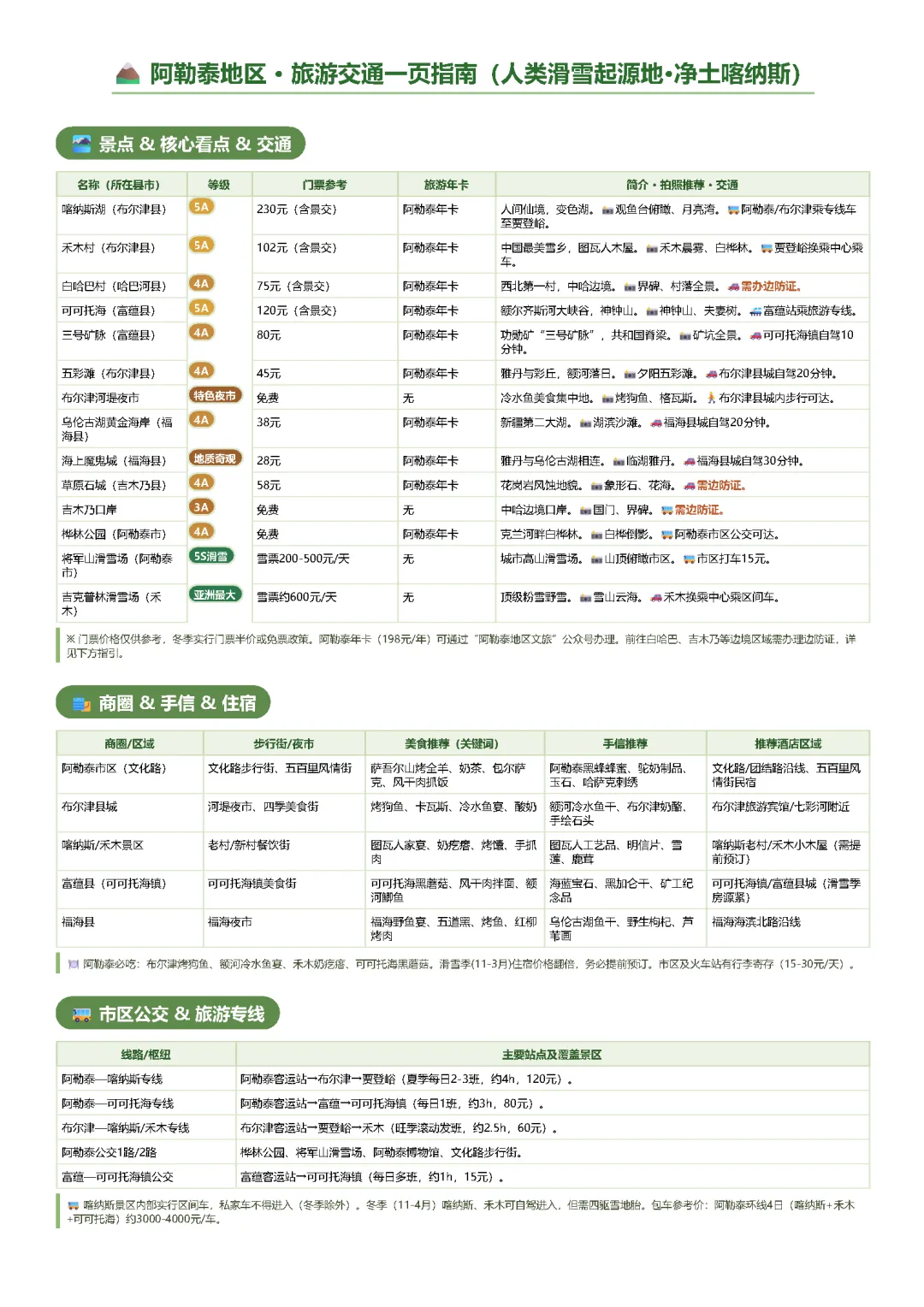 阿勒泰地区 · 旅游交通一页指南