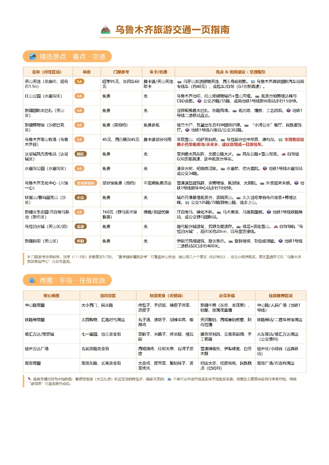 乌鲁木齐旅游交通一页指南