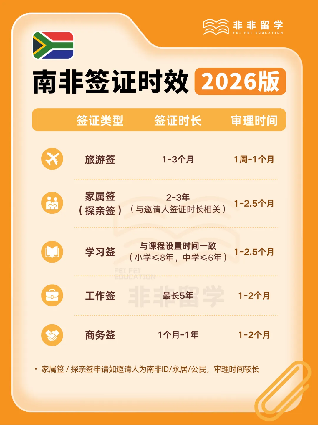 2026南非签证最新攻略|亲属签、旅游签、工作签、学签材料汇总