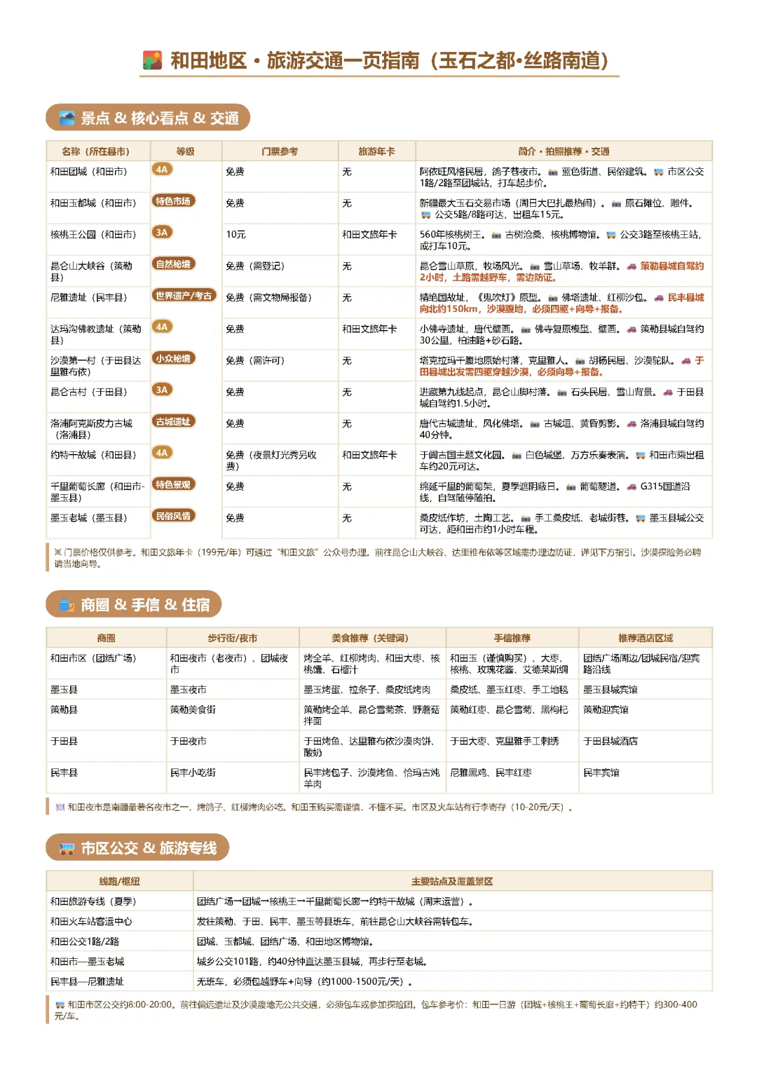 和田地区 · 旅游交通一页指南