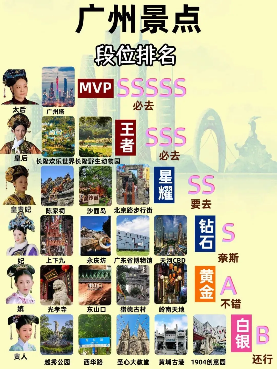 2026暑假来广州旅游必看攻略
