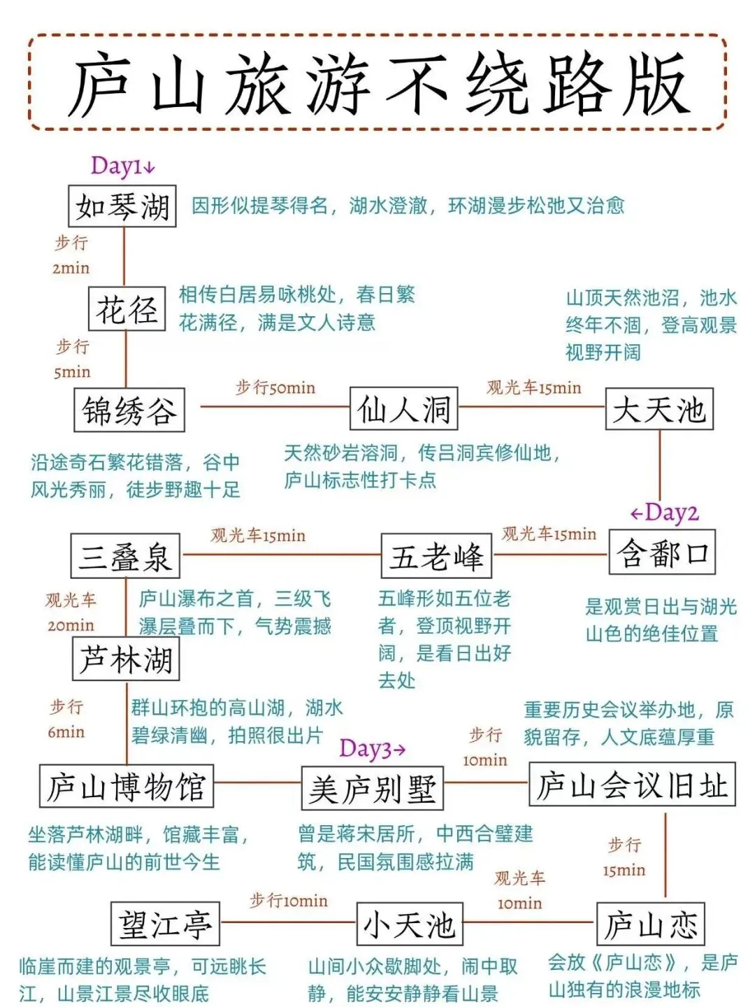 被闺蜜做的庐山旅游攻略震惊,超实用.