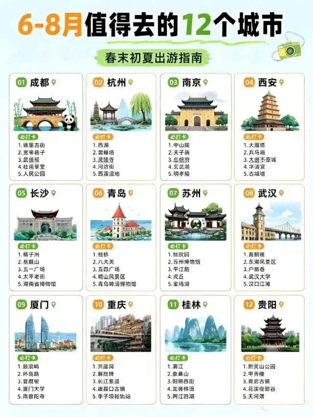 6-8月国内出游12城旅游攻略