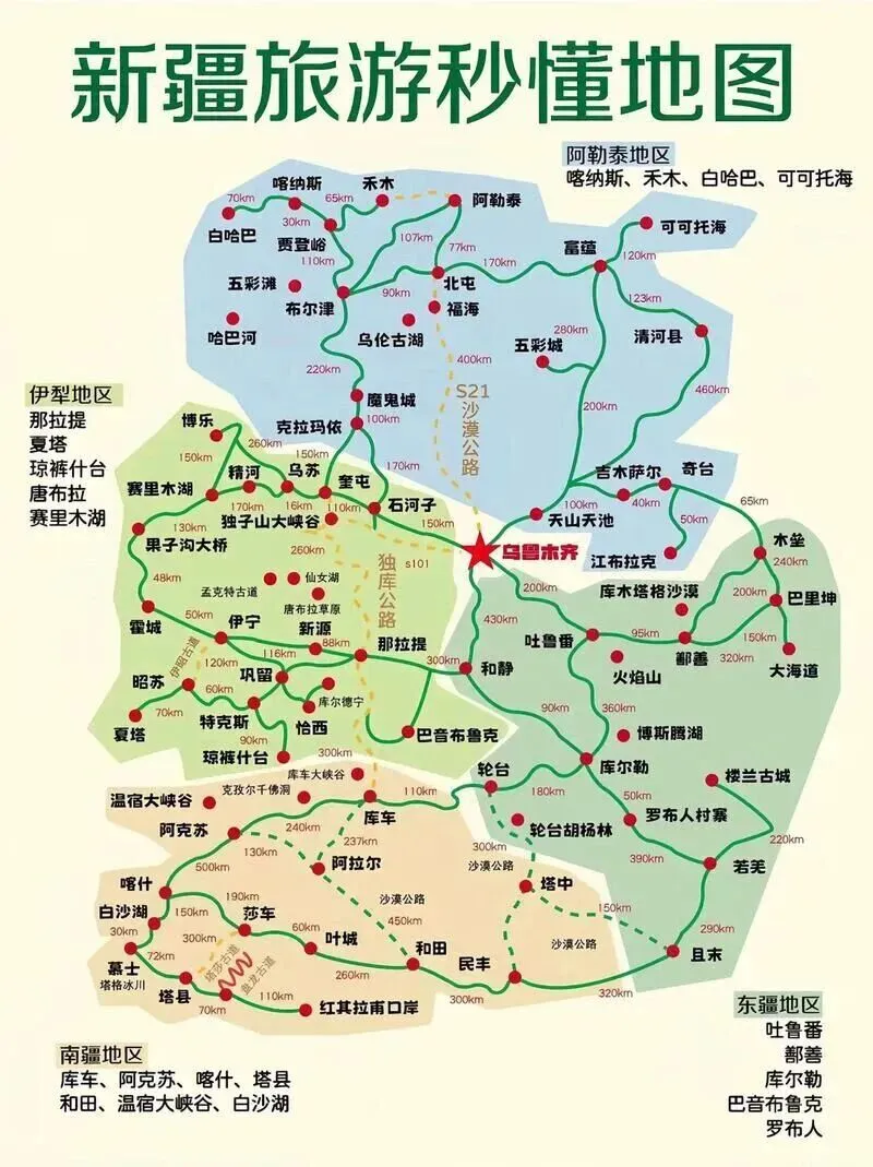 新疆旅行攻略之物品清单