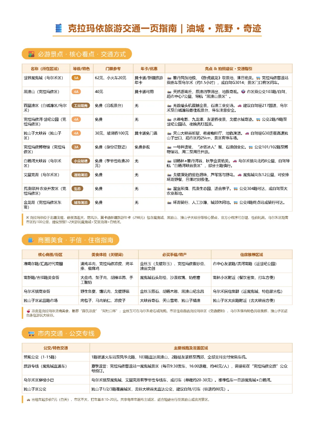 克拉玛依旅游交通一页指南