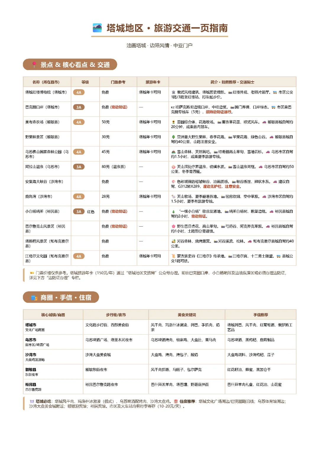 塔城地区 · 旅游交通一页指南