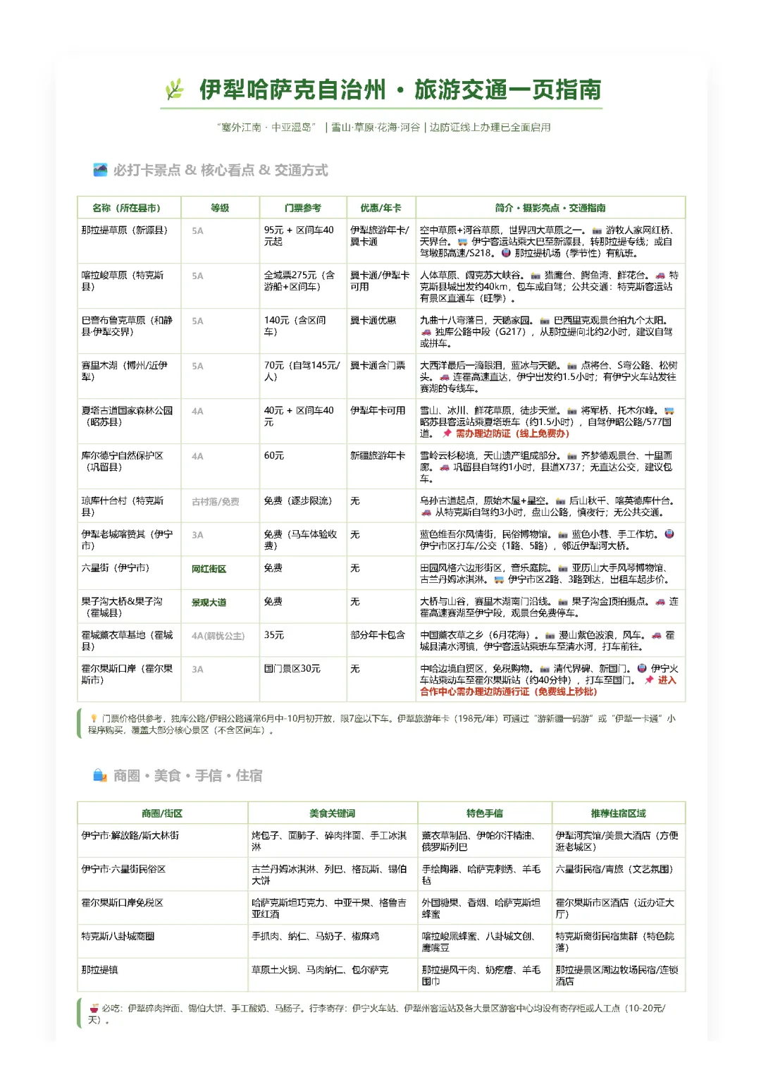 伊犁哈萨克自治州 · 旅游交通一页指南
