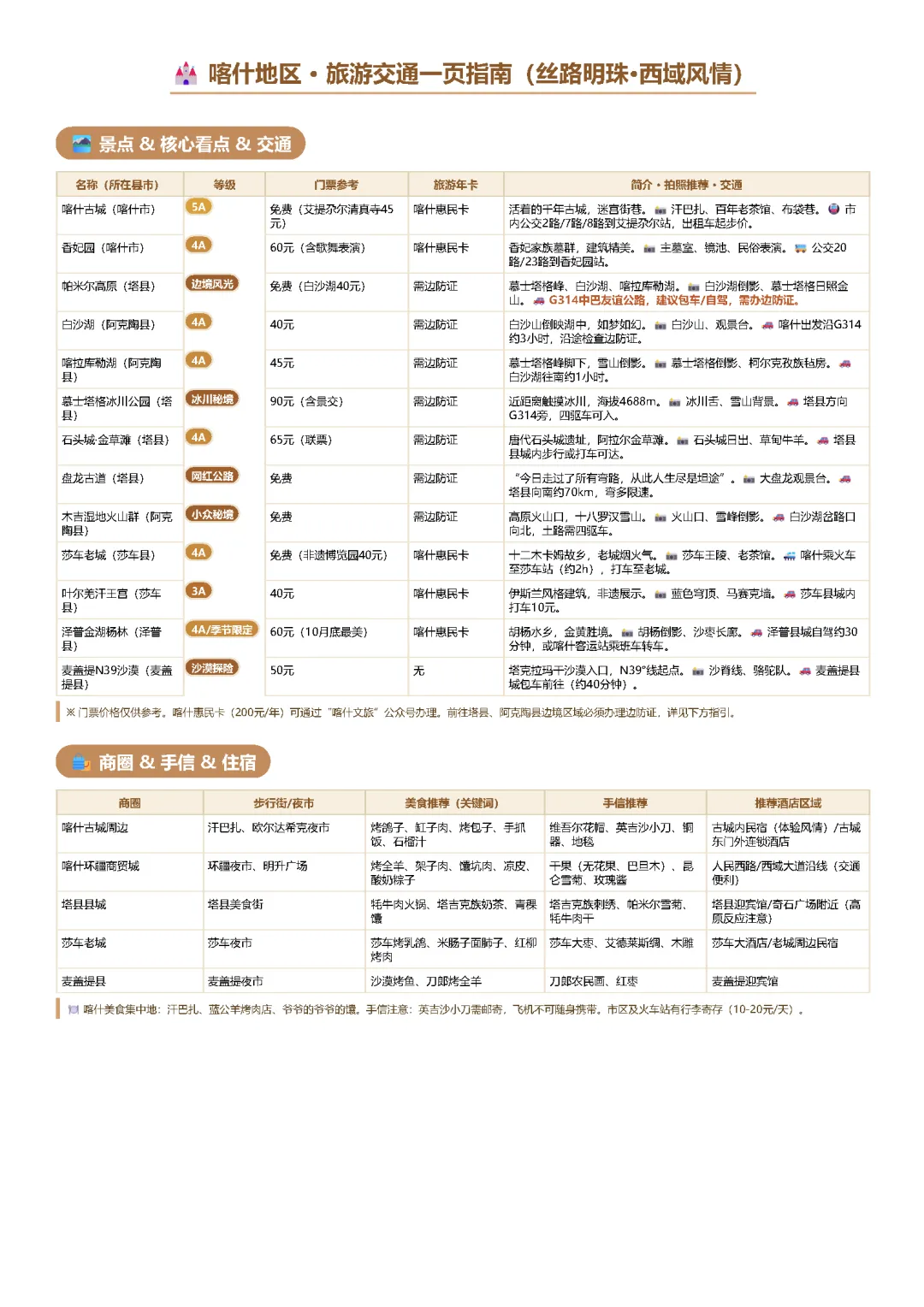 喀什地区 · 旅游交通一页指南