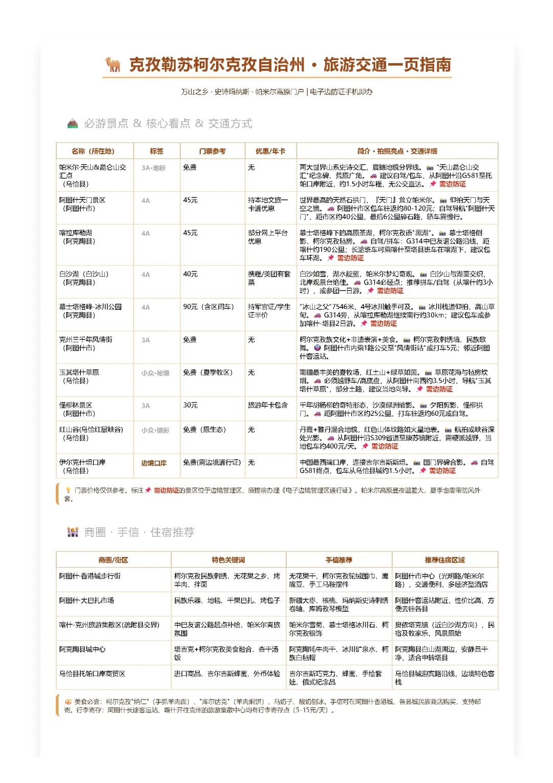 克孜勒苏柯尔克孜自治州 · 旅游交通一页指南