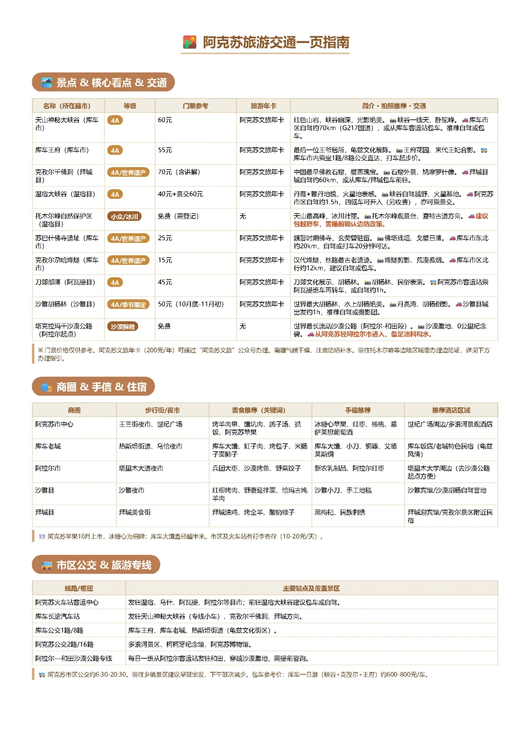 阿克苏旅游交通一页指南