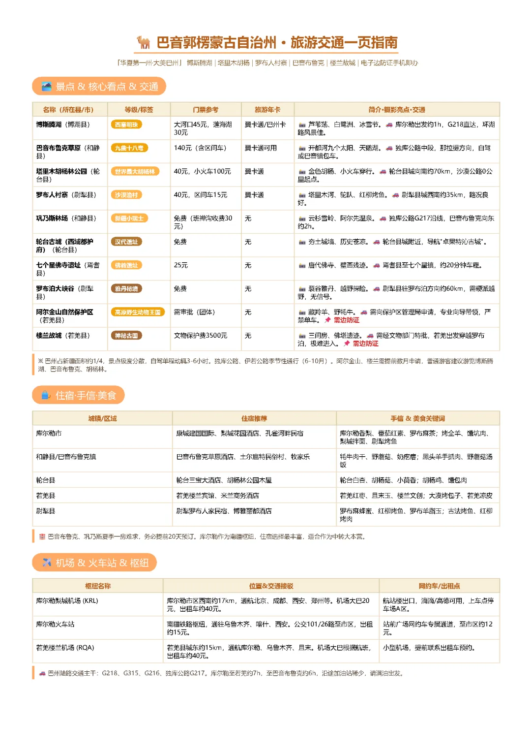 巴音郭楞蒙古自治州 · 旅游交通一页指南