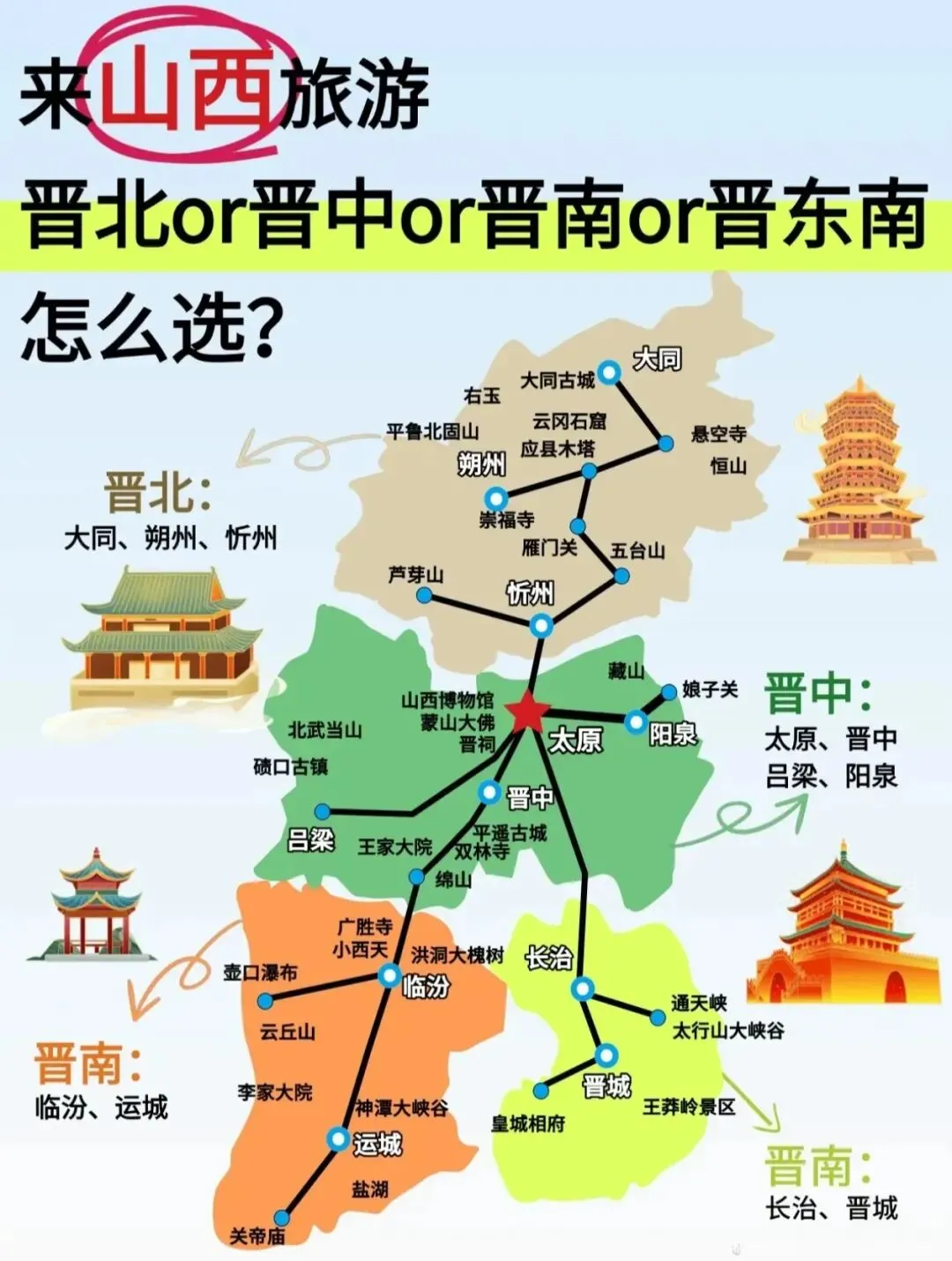 【山西旅游】去了山西六次,我的不绕路行程,山西旅游攻略四大板块一次性讲清,照着走绝对不绕路