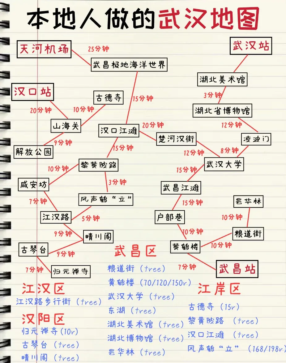 武汉旅行攻略-手绘地图版