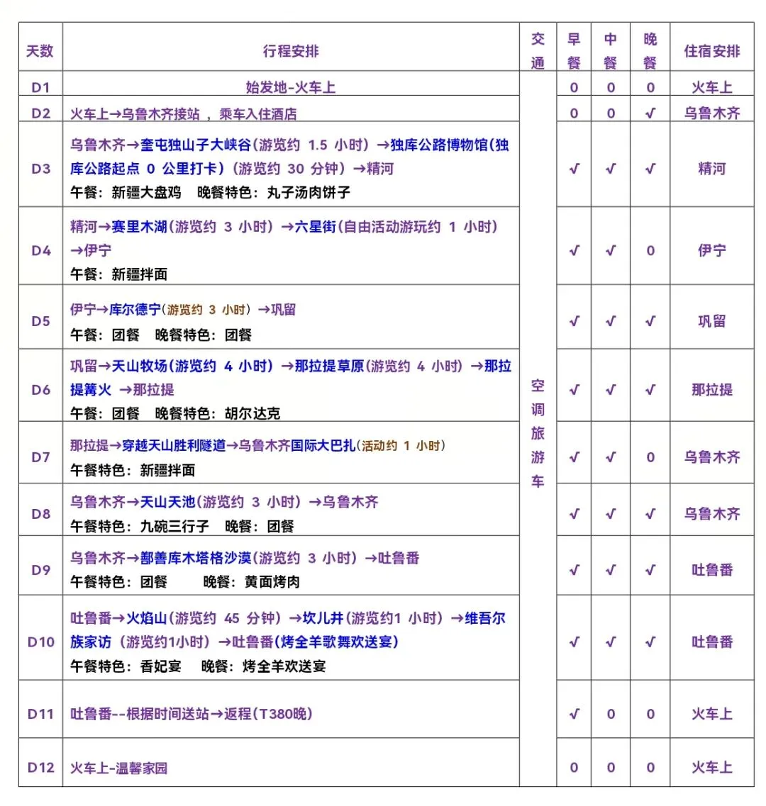 大美新疆纪录片之---12天旅游攻略.