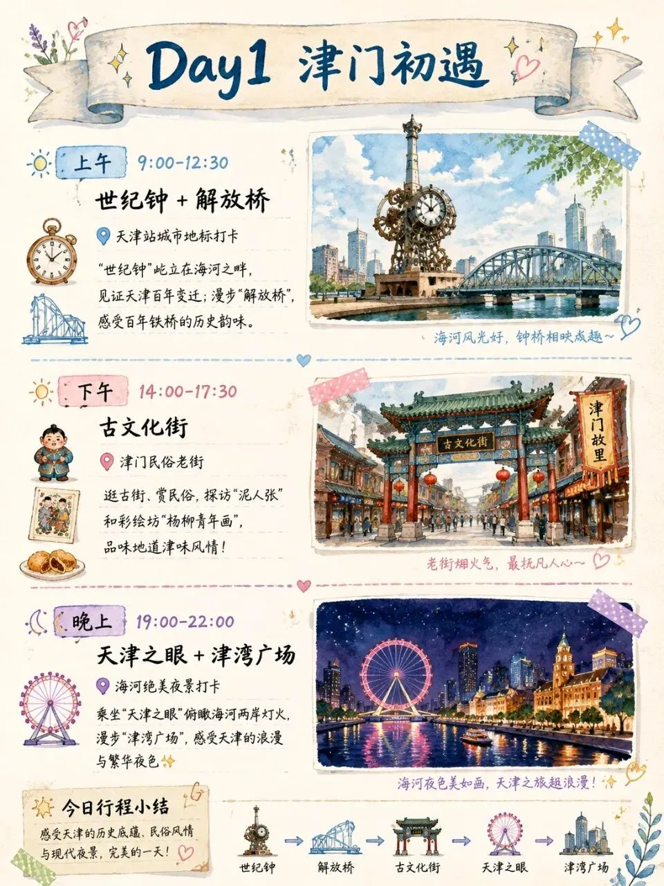天津三天两夜 手绘旅行攻略天津的烟火气真的