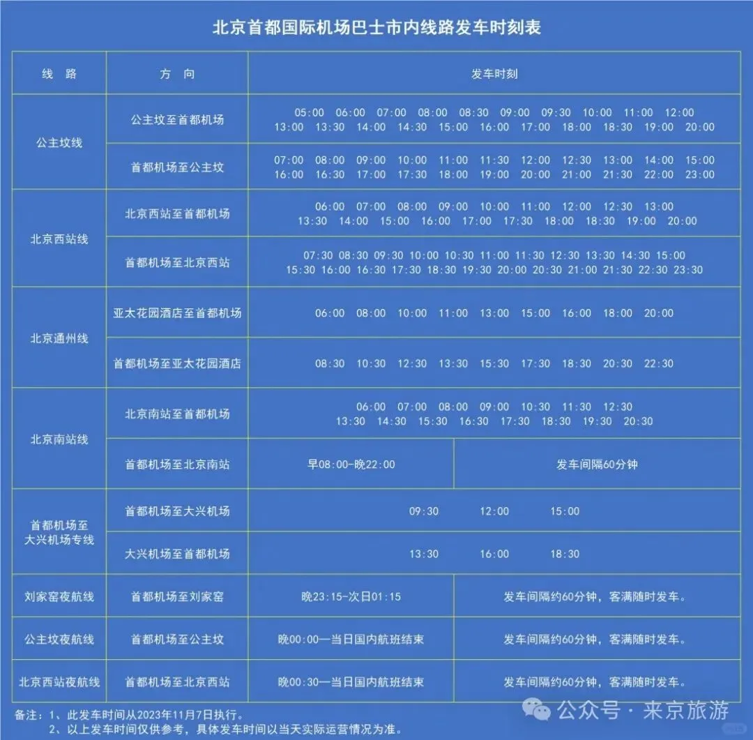 五一去北京旅游攻略,建议收藏