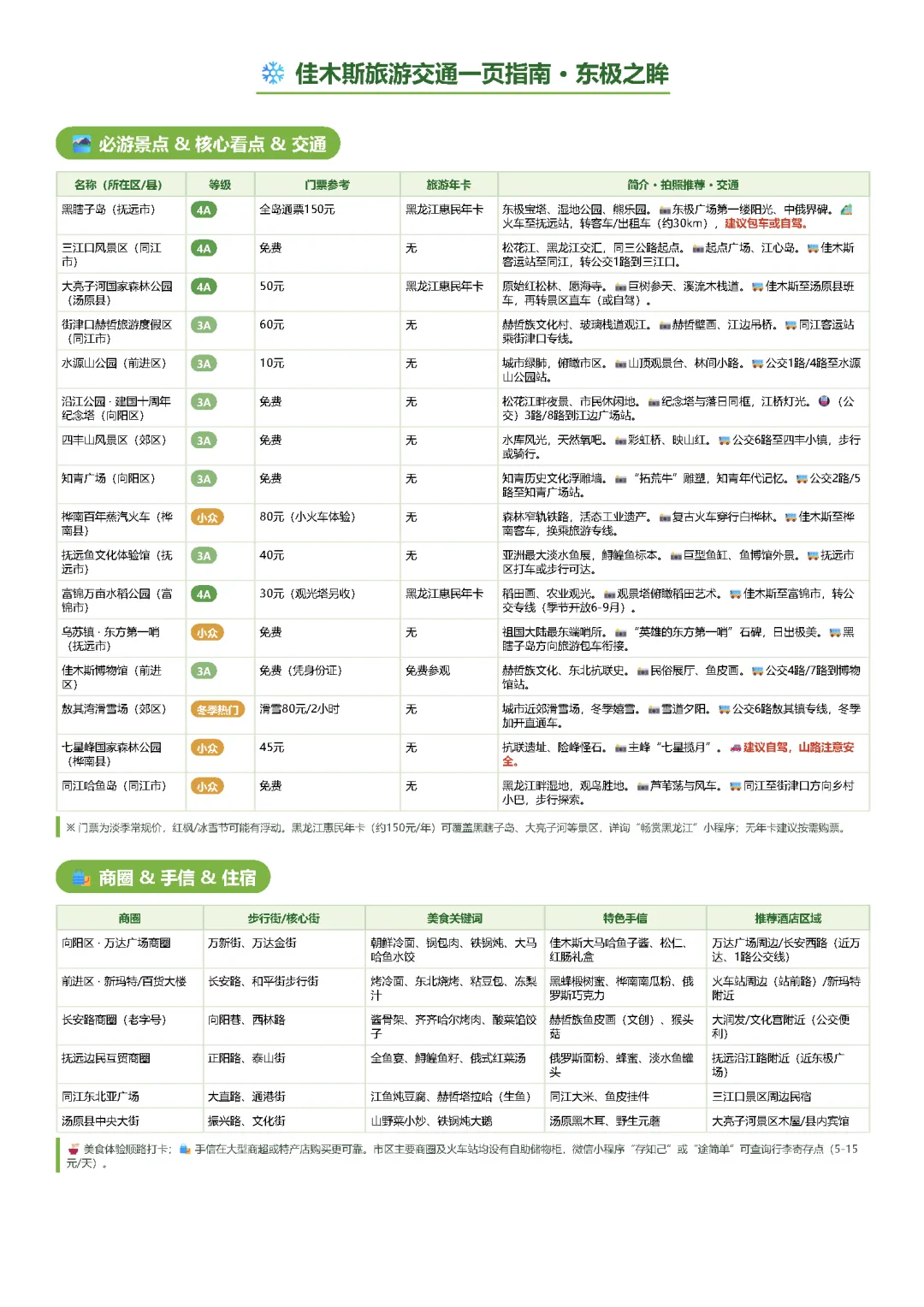 佳木斯旅游交通一页指南 · 东极之眸