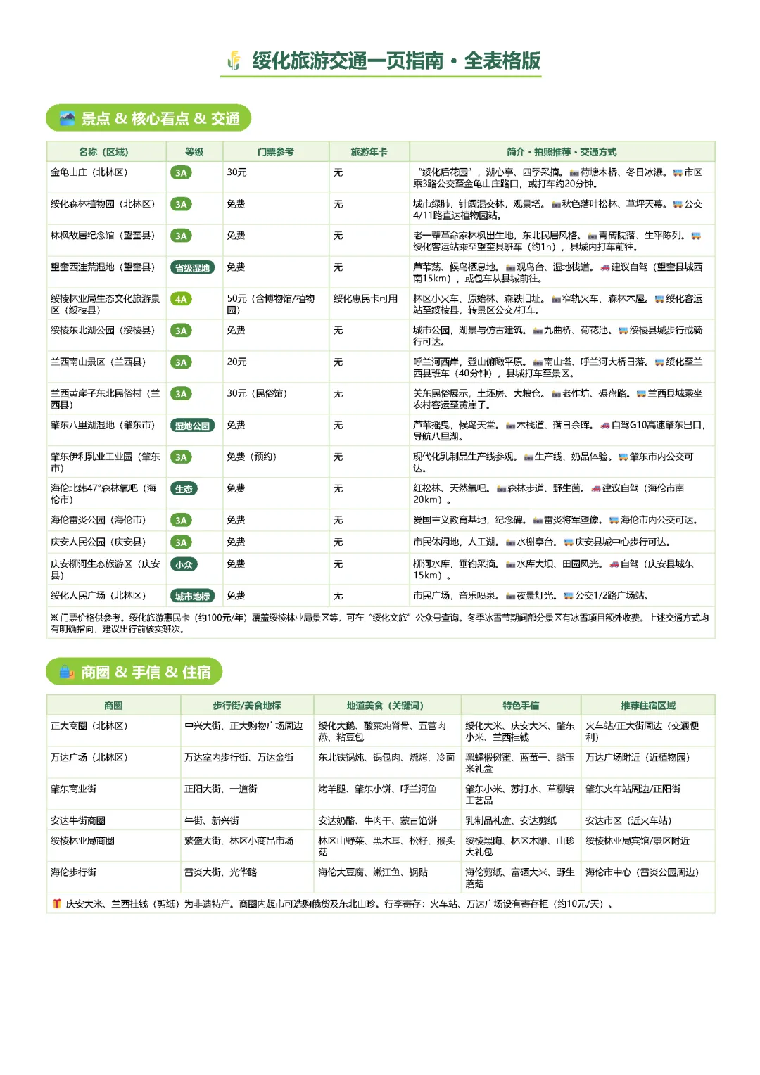 绥化旅游交通一页指南