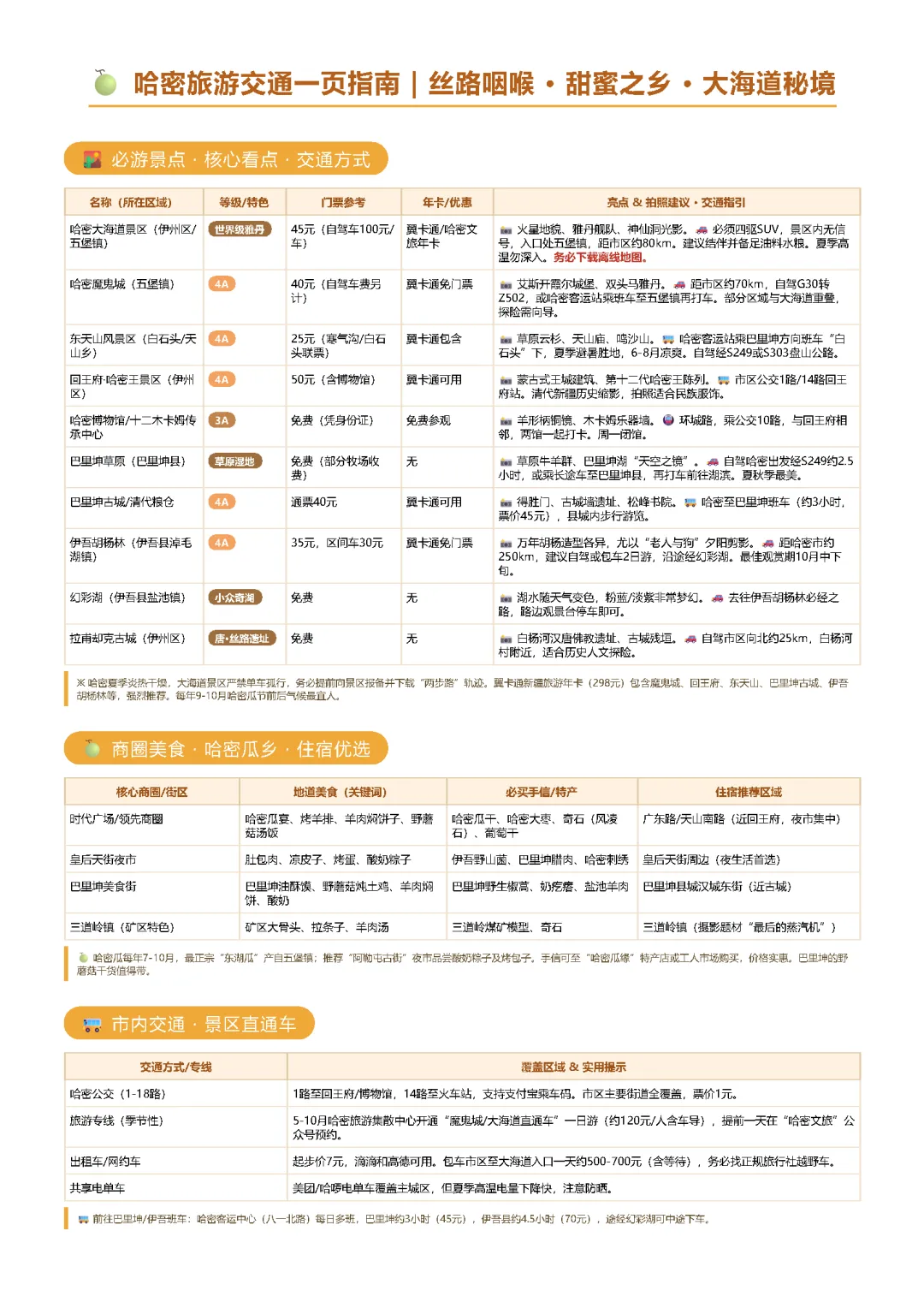 哈密旅游交通一页指南