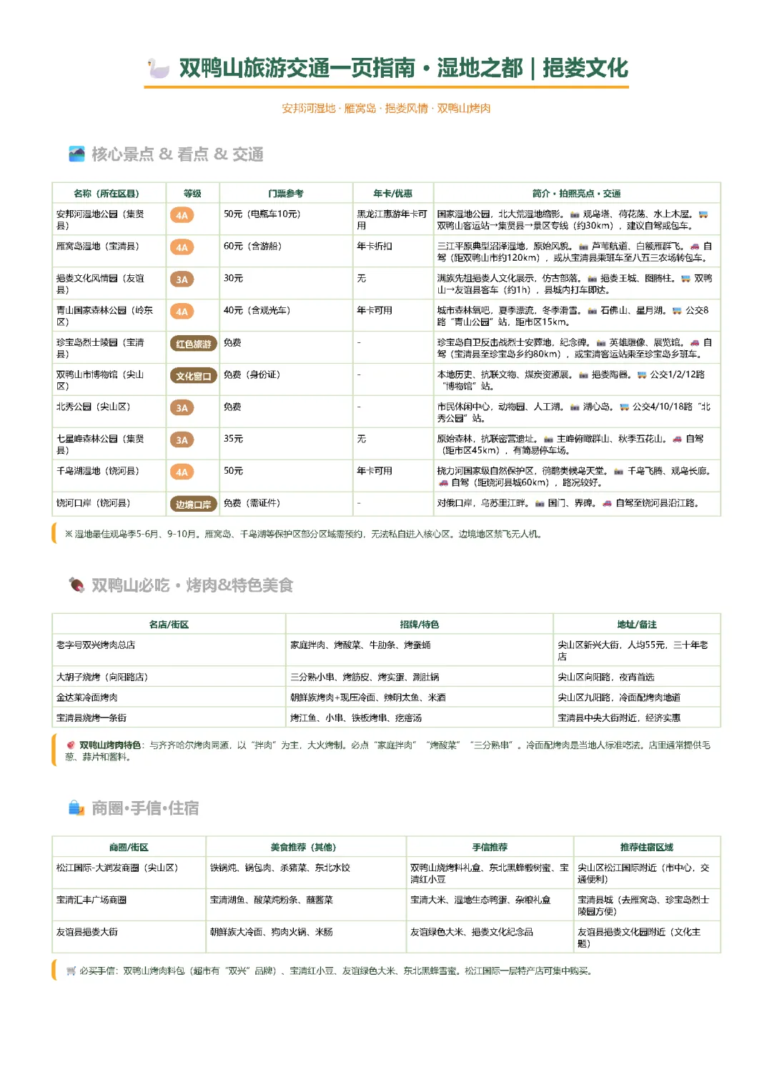 双鸭山旅游交通一页指南 · 湿地之都 | 挹娄文化
