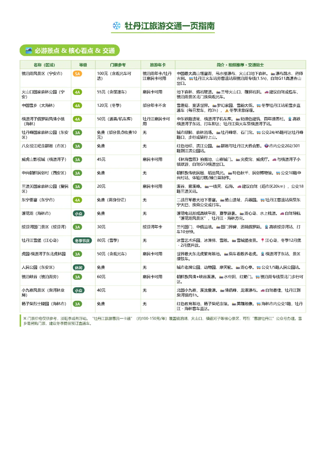 牡丹江旅游交通一页指南 · 雪城镜泊 塞北江南